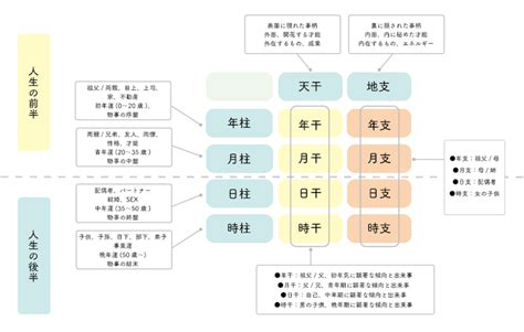 日 柱 計算|命式作成 